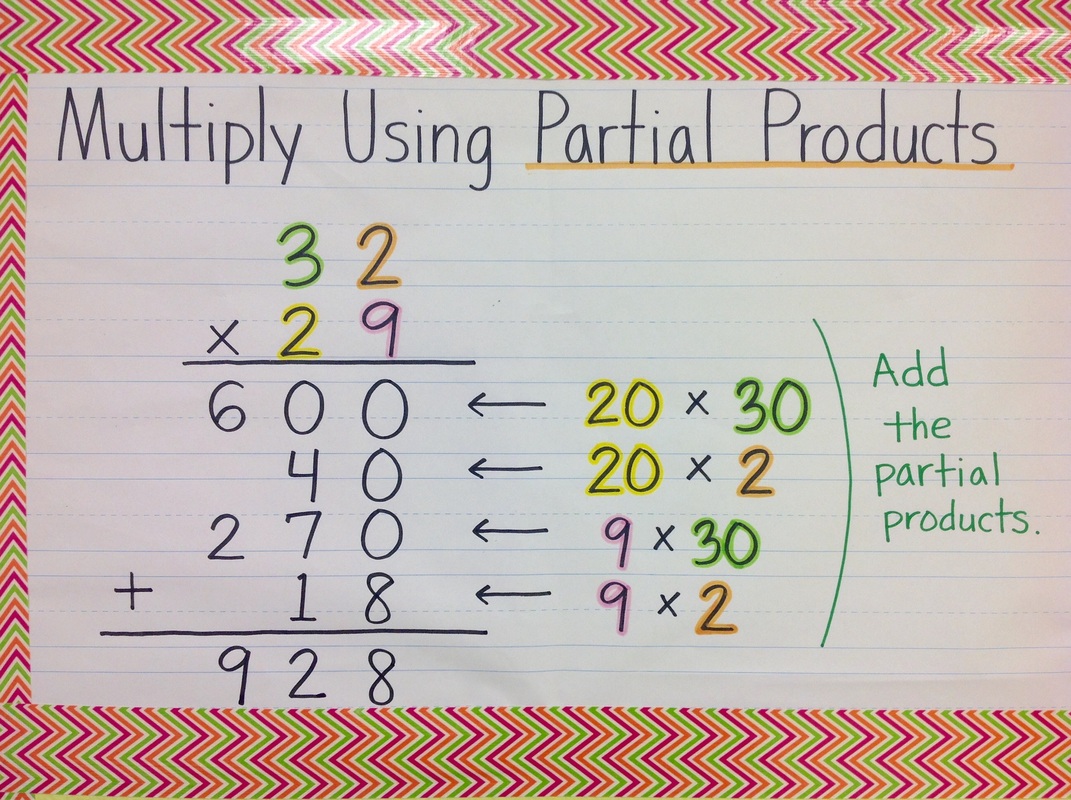 multiplication-strategies-oh-4th-graders