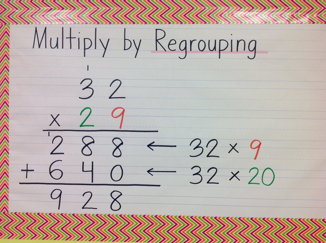 Multiplication Strategies Oh 4th Graders 